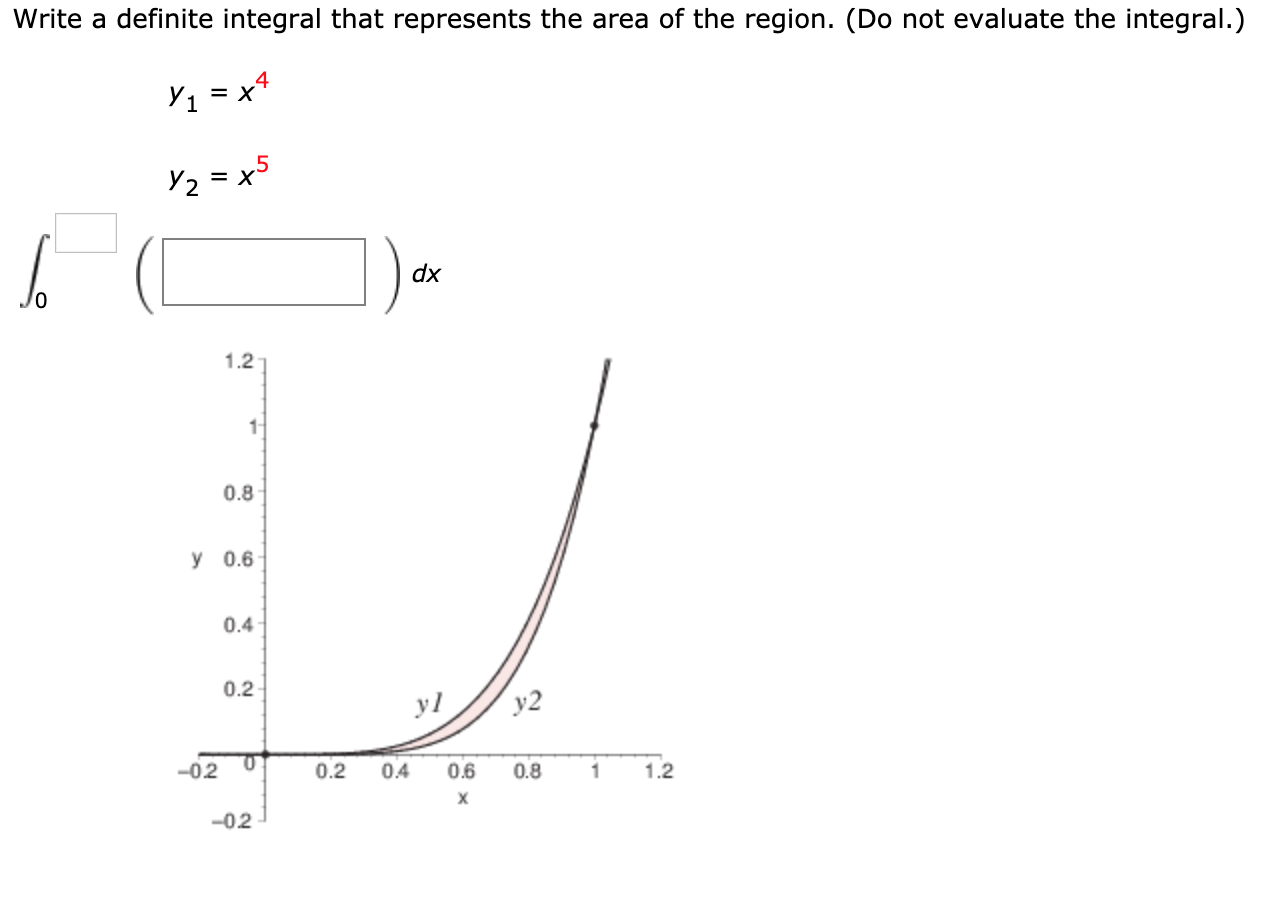 Solved Write A Definite Integral That Represents The Area Of Chegg