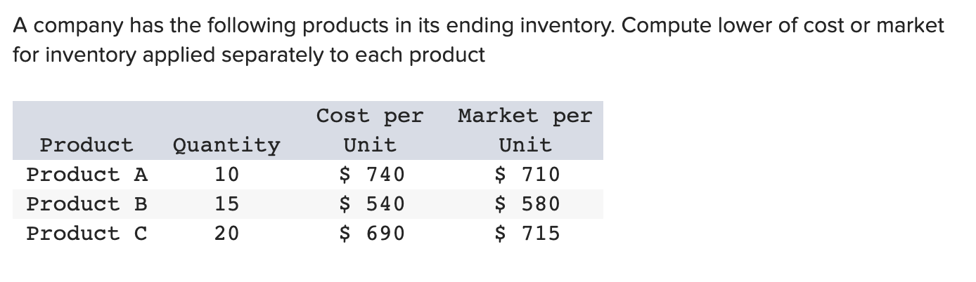 Solved A Company Has The Following Products In Its Ending Chegg