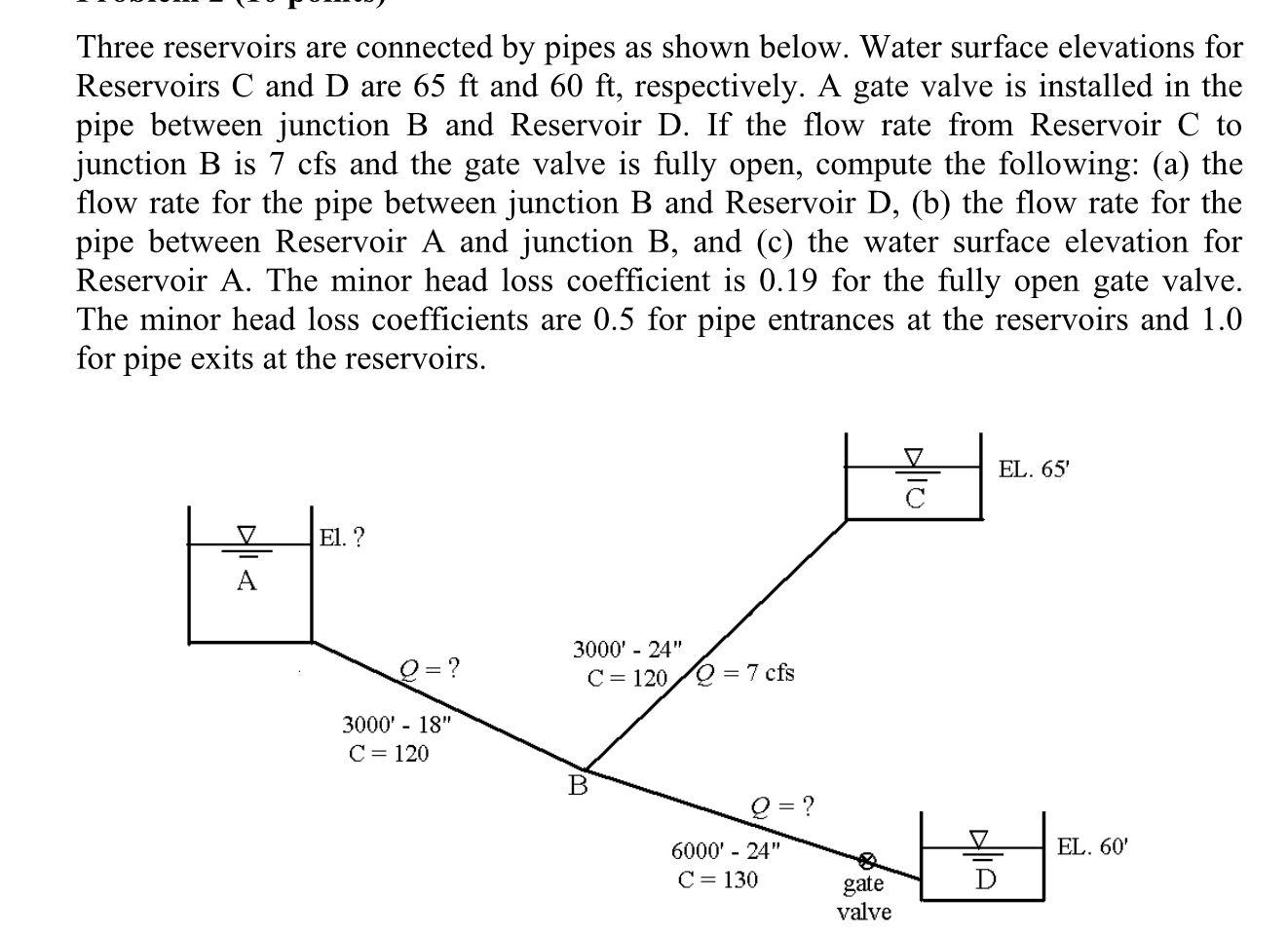 Solved Three Reservoirs Are Connected By Pipes As Shown Chegg