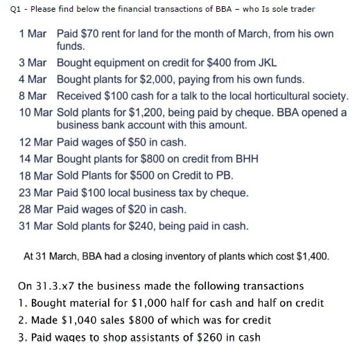 Registering An Abn For A Sole Trader