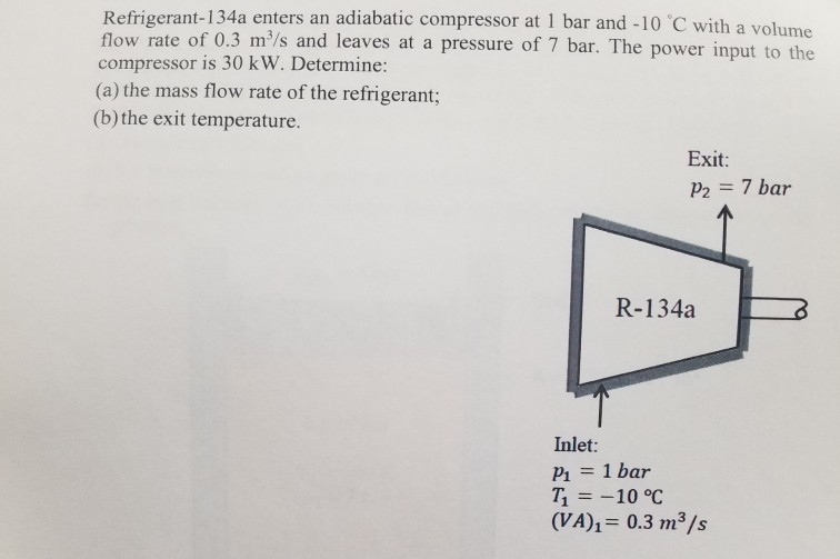 Solved Refrigerant A Enters An Adiabatic Compressor At Chegg