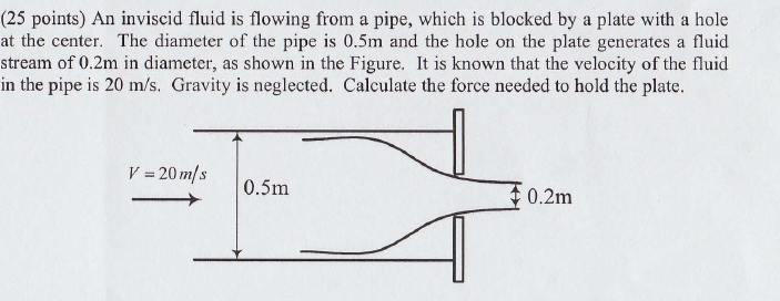 Solved Points An Inviscid Fluid Is Flowing From A Pipe Chegg