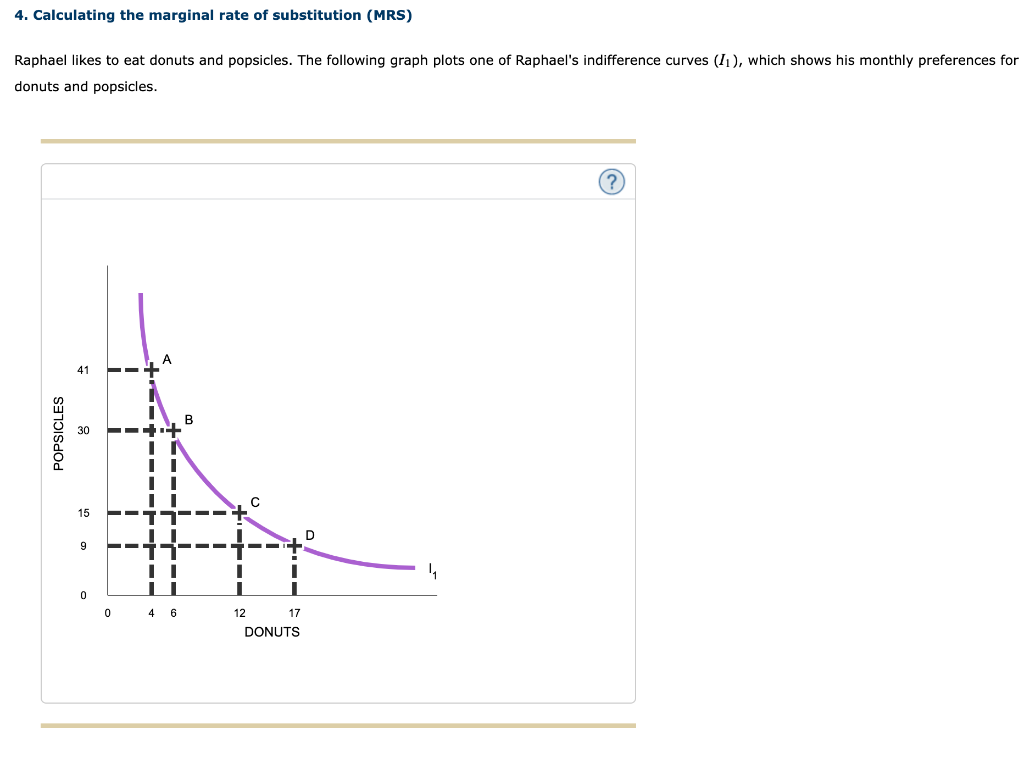 Solved 4 Calculating The Marginal Rate Of Substitution Chegg