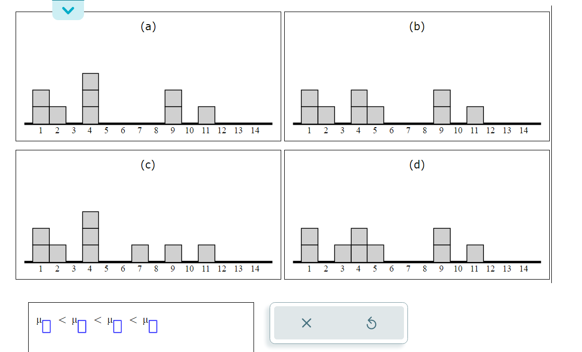 Solved Our Distributions Labeled A B C And D