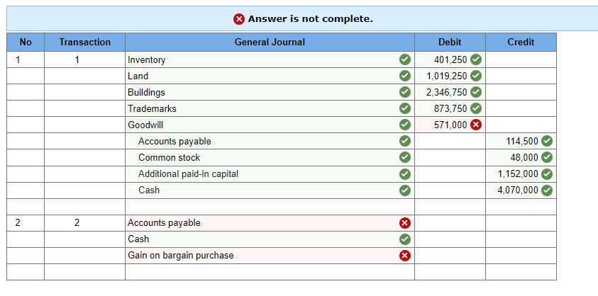 Solved The Following Book And Fair Values Were Available For Chegg