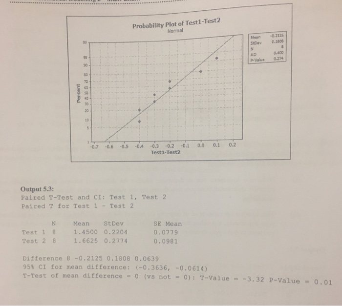 Solved B Two Different Analytical Tests Can Be Used To Chegg