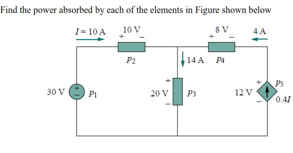 Solved Find The Power Absorbed By Each Of The Elements In Chegg