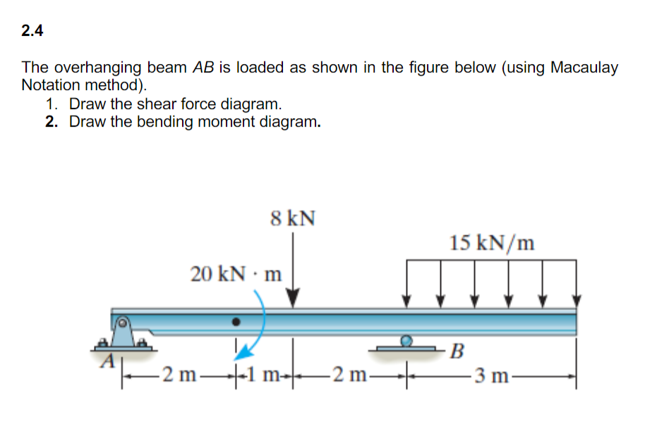 Solved The Overhanging Beam Ab Is Loaded As Shown In The Chegg