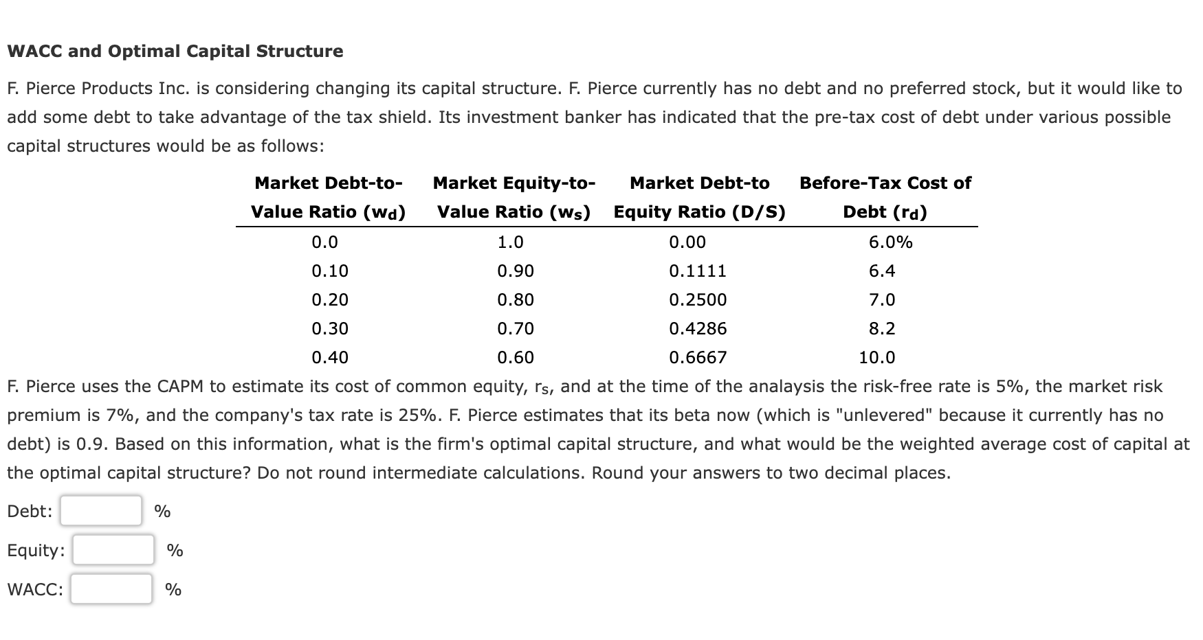 Solved Wacc And Optimal Capital Structure F Pierce Products Chegg