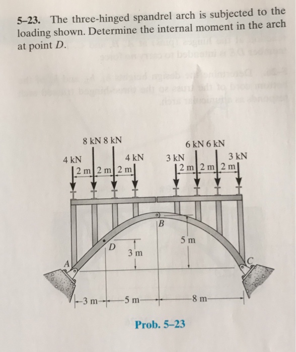 Solved The Three Hinged Spandrel Arch Is Subjected To Chegg