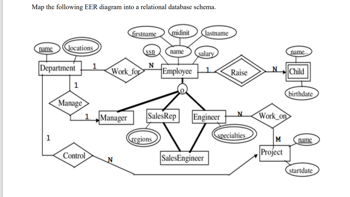 Solved Map The Following Eer Diagram Into A Relational Chegg