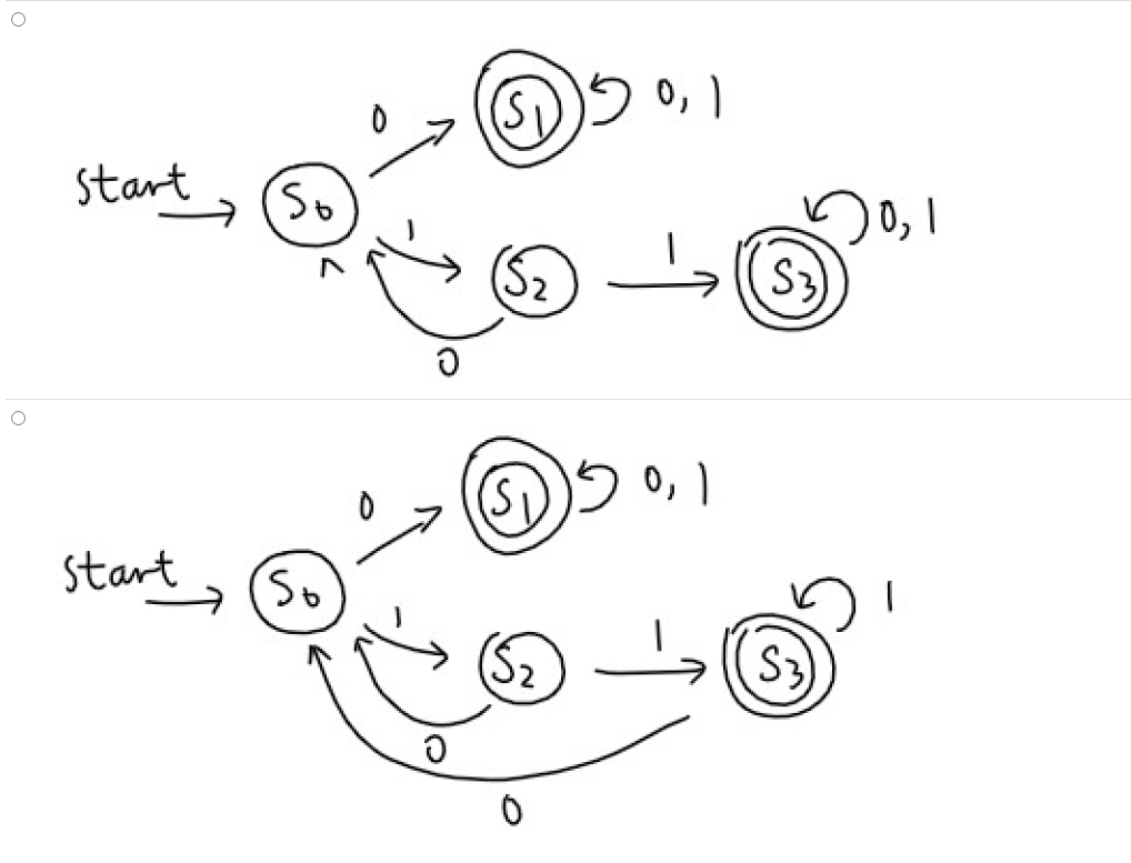 Deterministic Finite State Machine State Diagram A Finite St