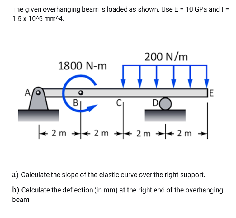 Solved The Given Overhanging Beam Is Loaded As Shown Use E Chegg