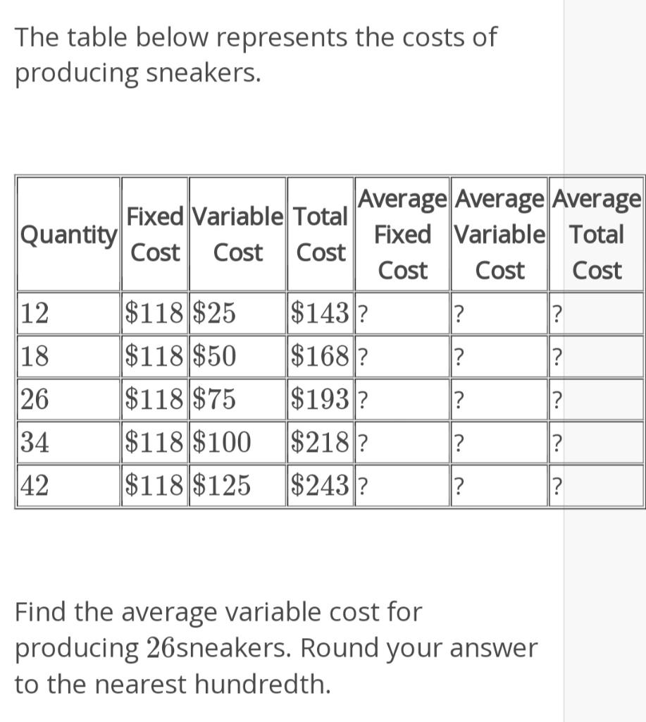 Solved The Table Below Represents The Costs Of Producing Chegg