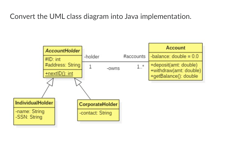 Generate Uml Class Diagram Java Code Model Java Uml Diagrams