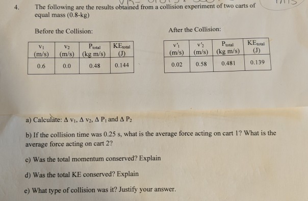 Solved The Following Are The Results Obtained From A Chegg