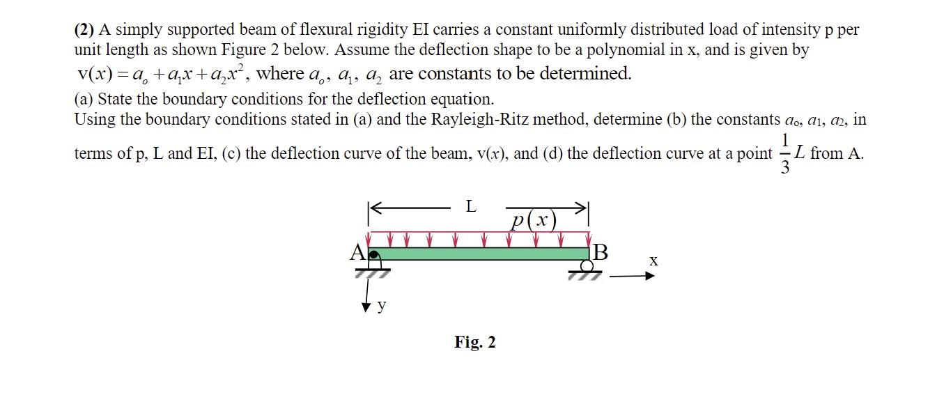 Solved A Simply Supported Beam Of Flexural Rigidity Ei Chegg