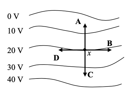 Solved The Figure Shows Equipotential Lines Which Vector Chegg