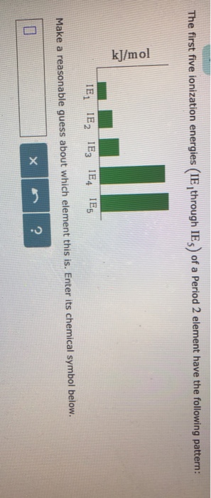Solved The First Five Ionization Energies Ie Through Ies Chegg