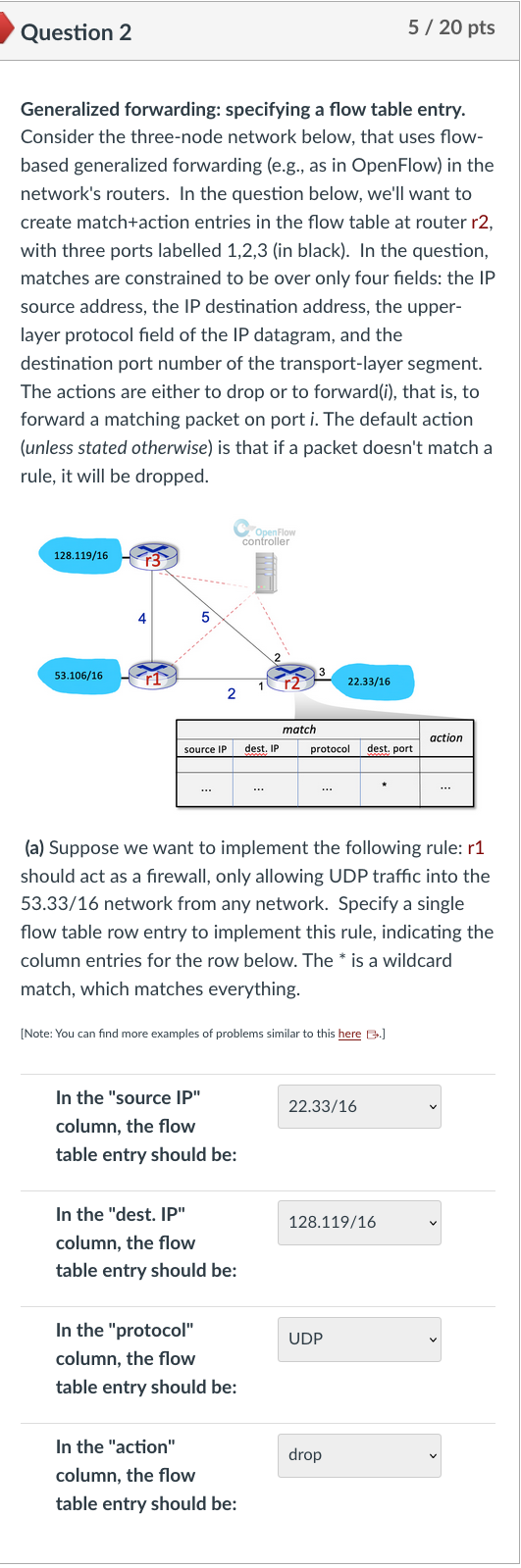 Solved Generalized Forwarding Specifying A Flow Table Chegg