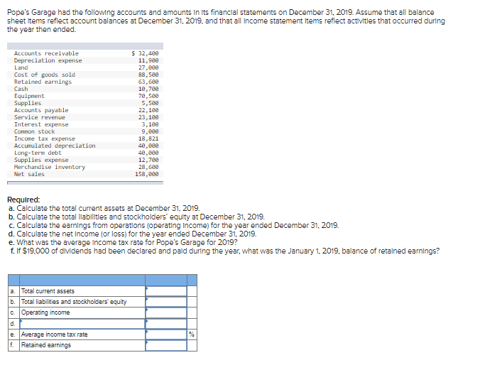 Solved Pope S Garage Had The Following Accounts And Amounts Chegg