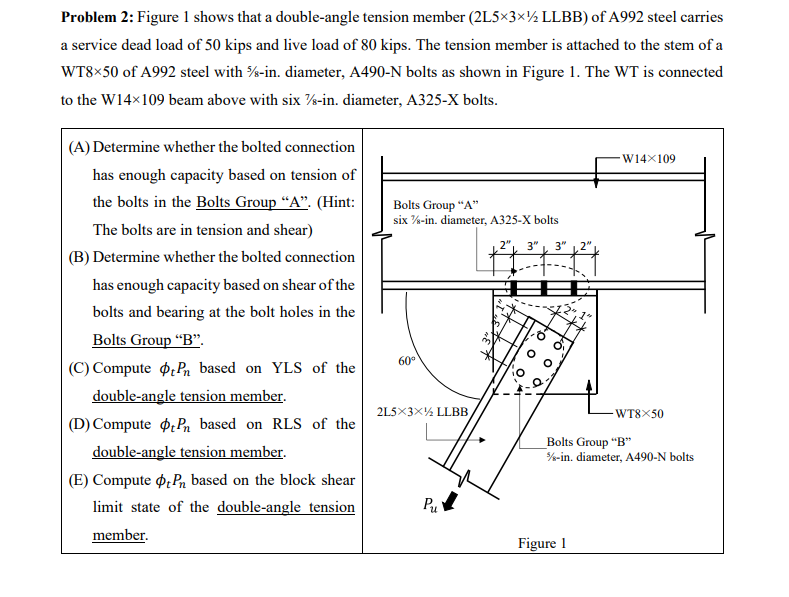 Problem Figure Shows That A Double Angle Tension Chegg