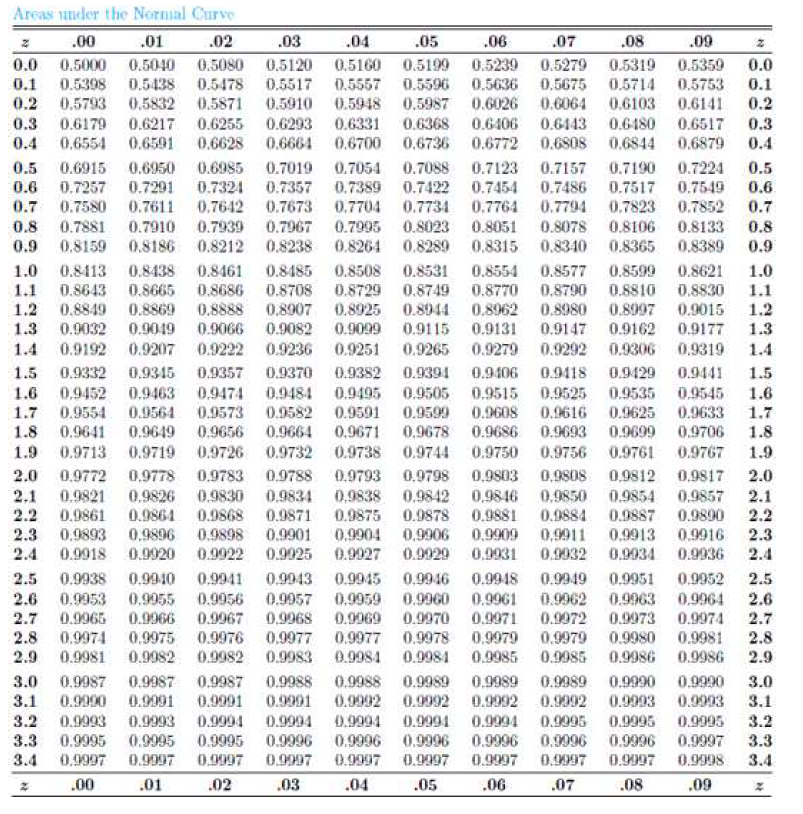 Solved Given A Normal Distribution With U 40 And O 6 Find Chegg