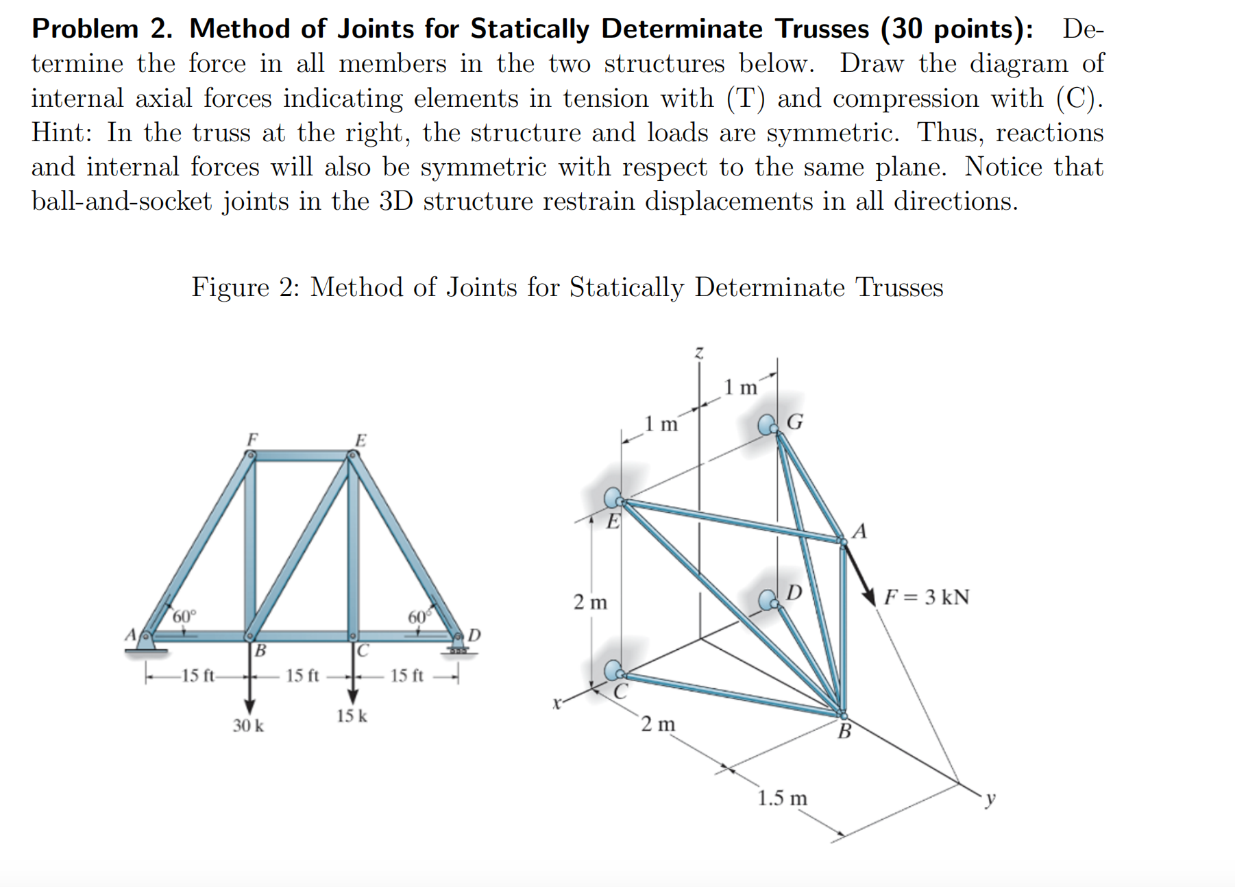 Solved Problem Method Of Joints For Statically Chegg