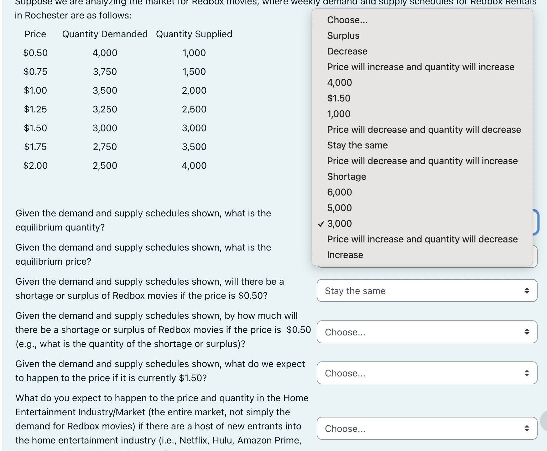 Solved Given The Demand And Supply Schedules Shown What Is Chegg