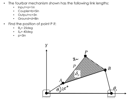 Solved The Fourbar Mechanism Shown Has The Following Link Chegg