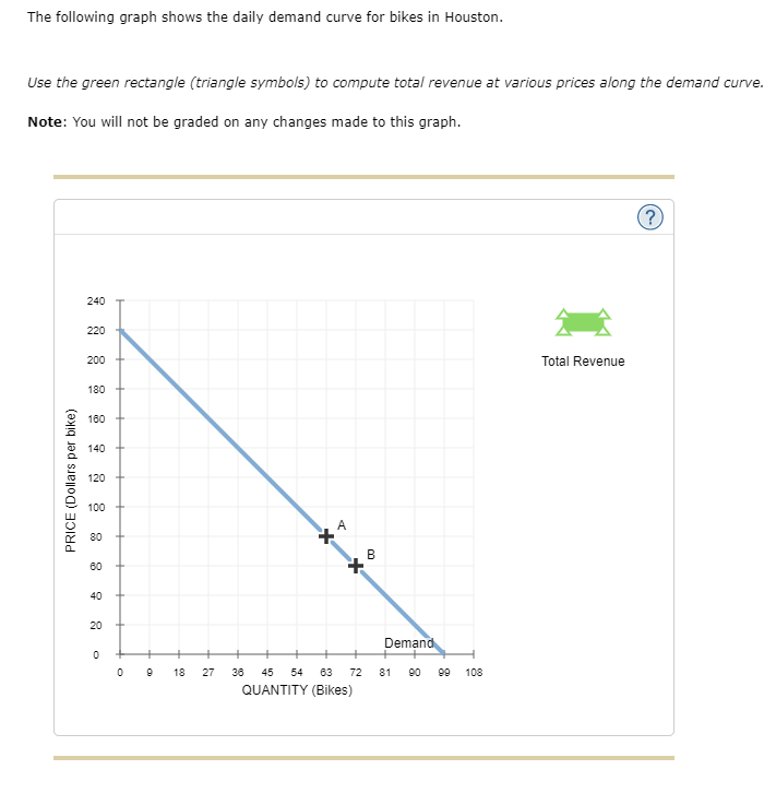 Solved On The Following Graph Use The Green Point Triangle Chegg