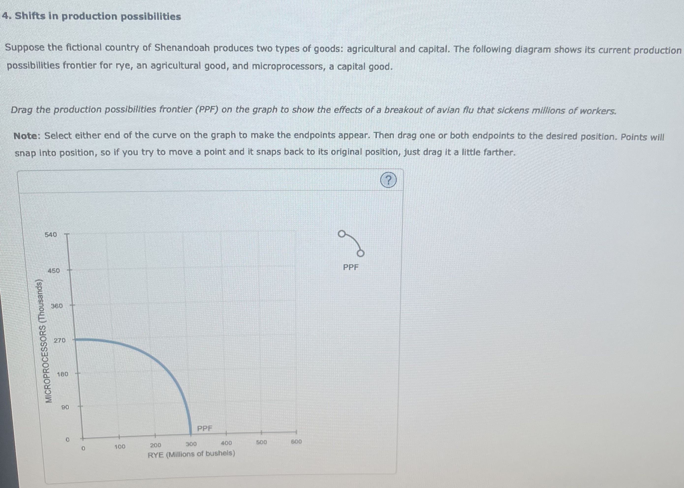 Solved Shifts In Production Possibilities Suppose The Chegg