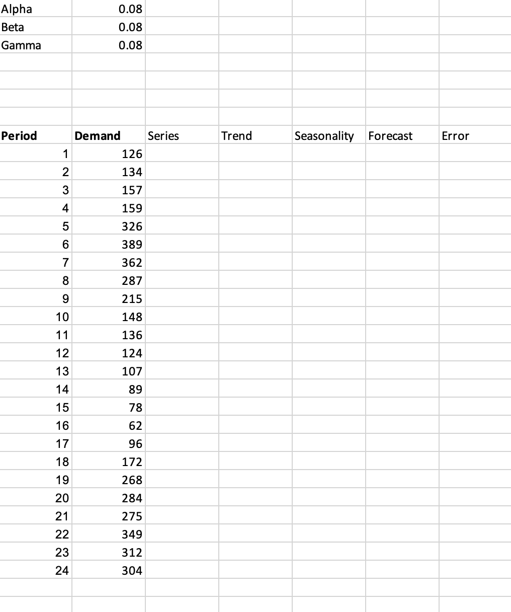 Solved Using Winters Method And Excel Find The Demand For Chegg