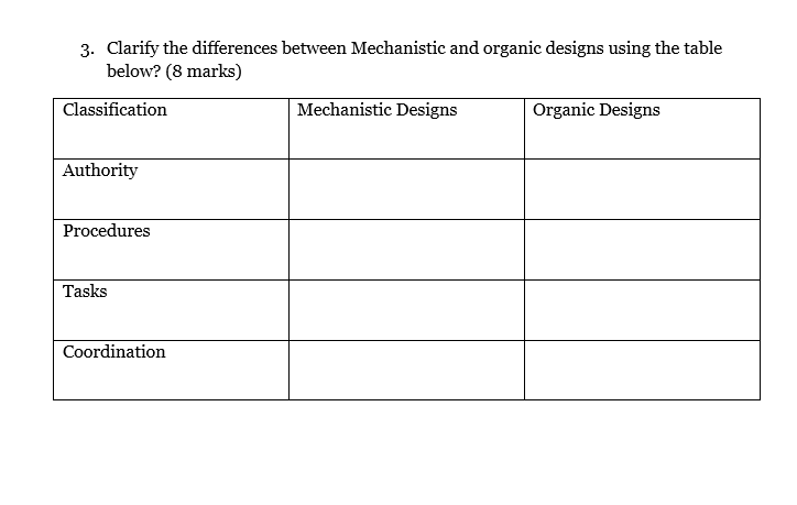 Solved Clarify The Differences Between Mechanistic And Chegg