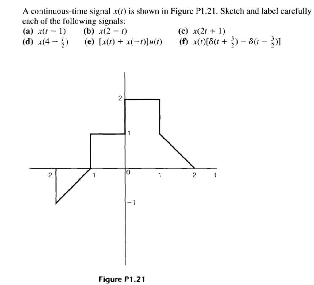 Solved A Continuous Time Signal X T Is Shown In Figure Chegg