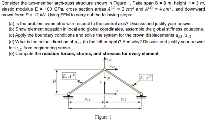 Solved Consider The Two Member Arch Truss Structure Shown In Chegg