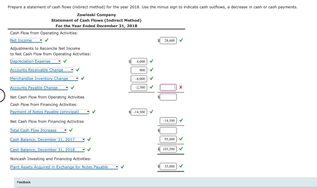 Solved Prepare A Statement Of Cash Flows Indirect Method Chegg