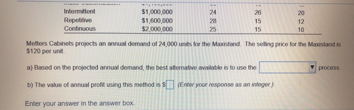 Solved Metters Cabinets Inc Needs To Choose A Production Chegg