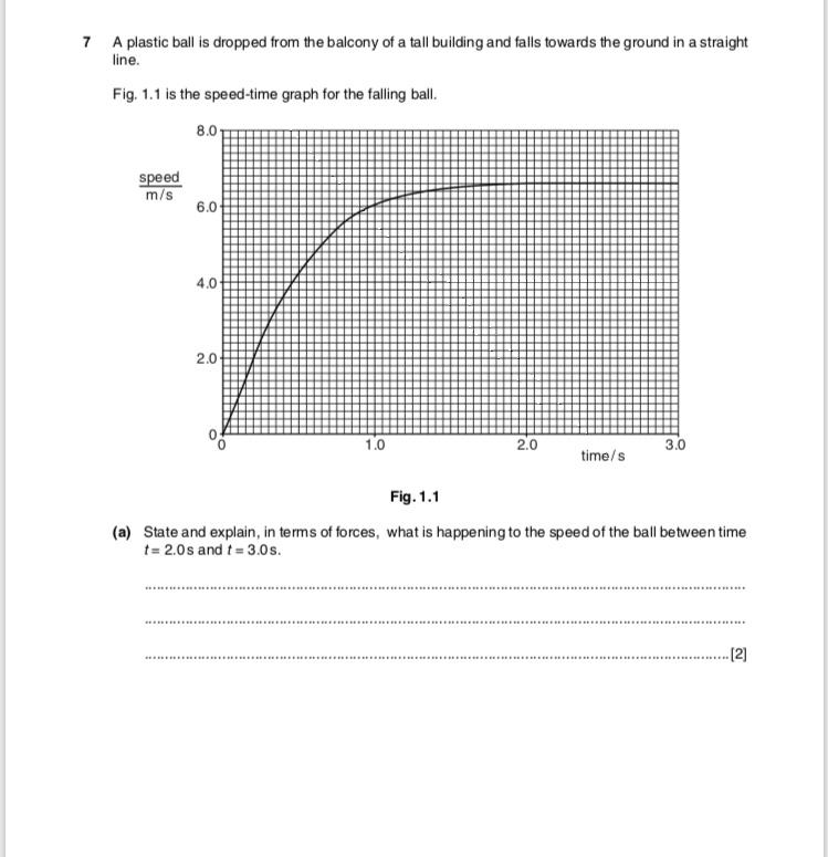 Solved 7 A Plastic Ball Is Dropped From The Balcony Of A Chegg