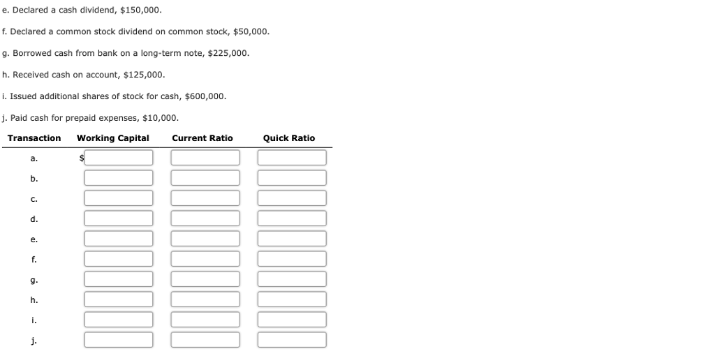 Solved Effect Of Transactions On Current Position Analysis Chegg