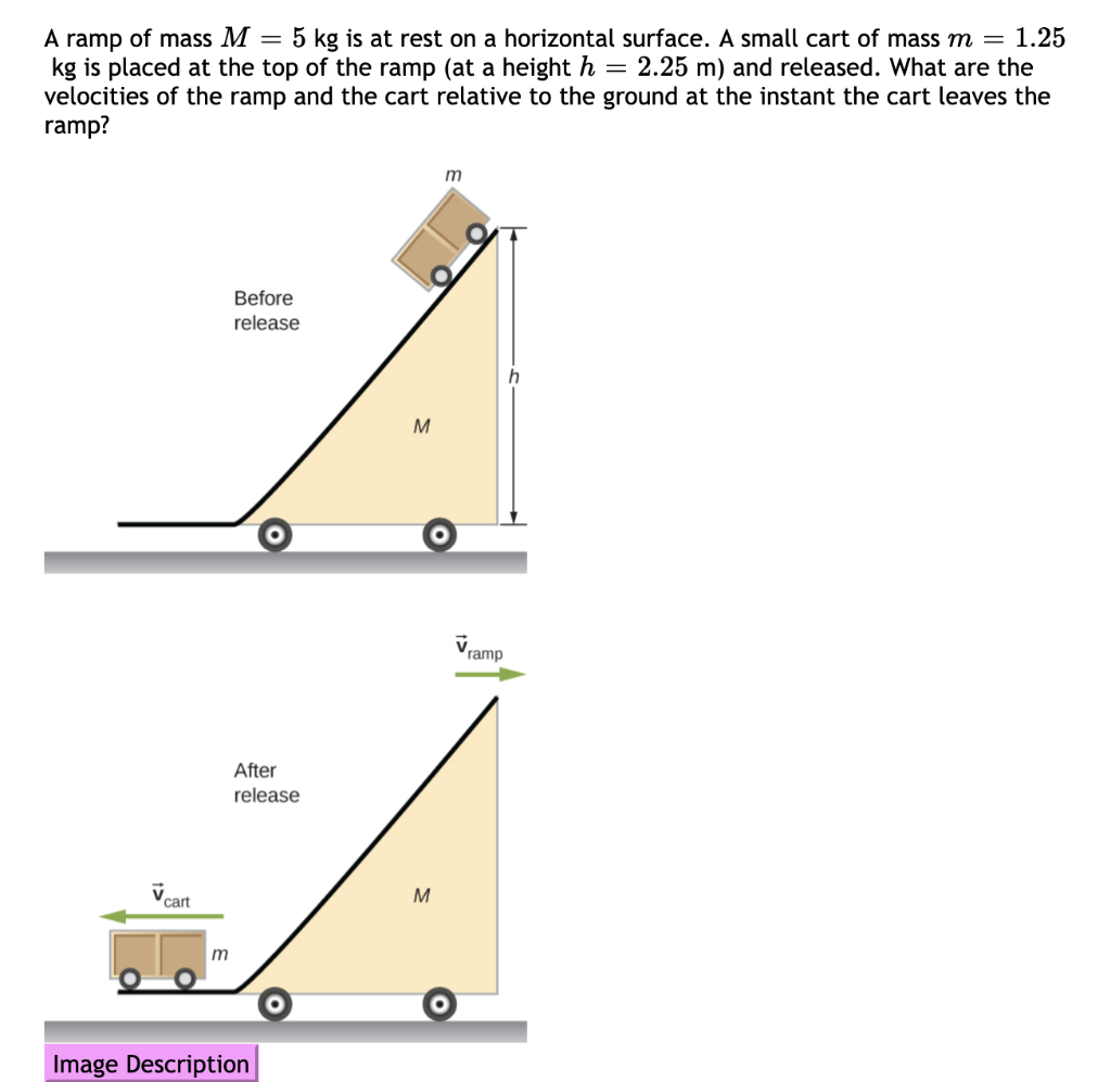 Solved A Ramp Of Mass M Kg Is At Rest On A Horizontal Chegg