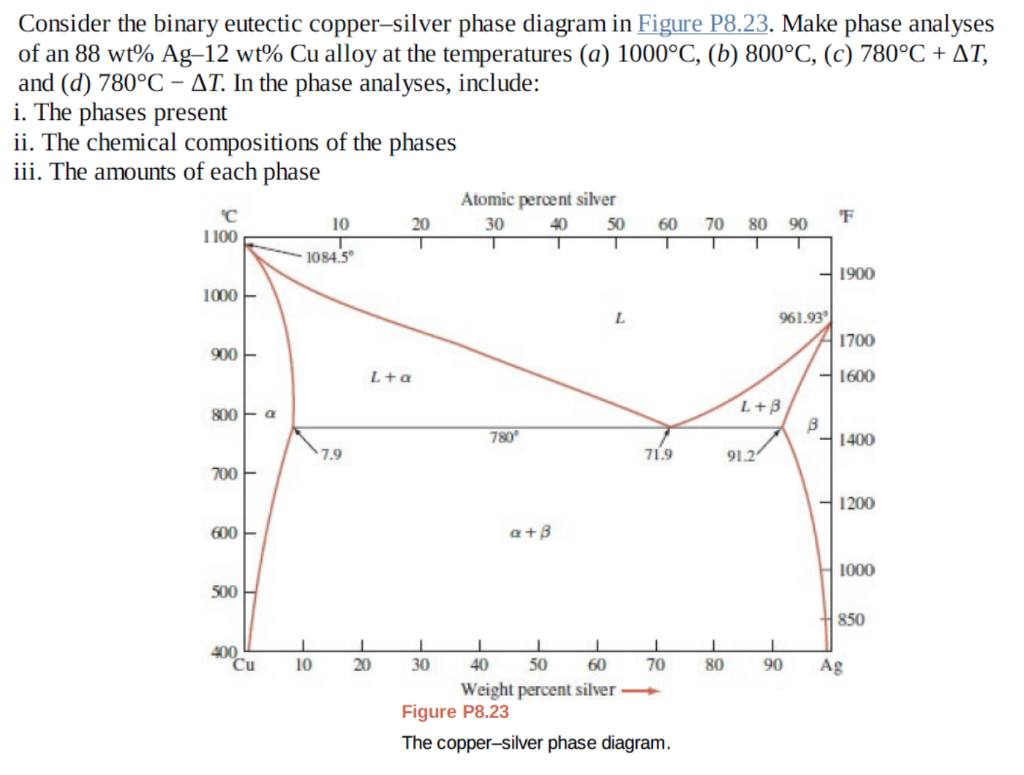 Consider The Binary Eutectic Copper Silver Phase Chegg