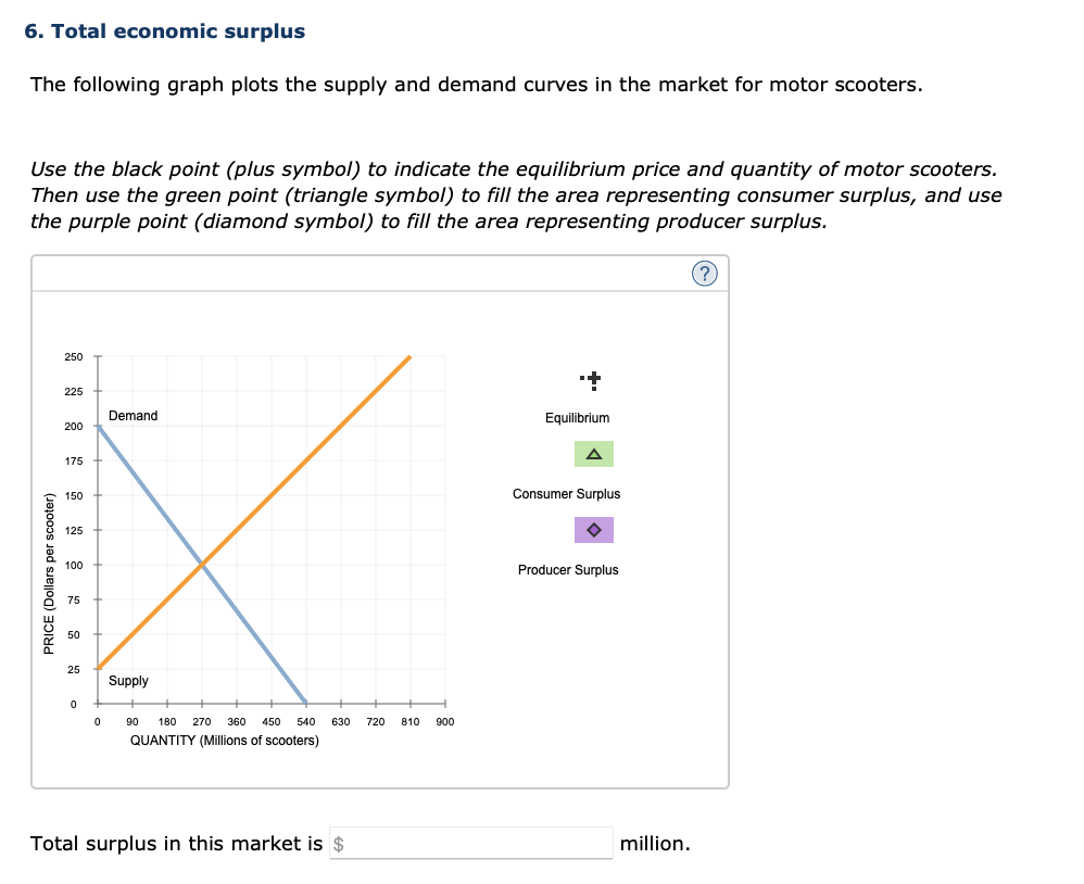 Solved 6 Total Economic Surplus The Following Graph Plots Chegg