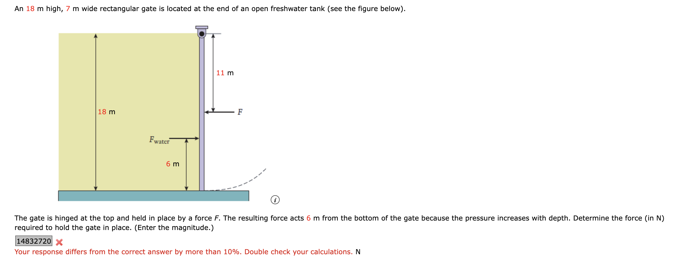 Solved An 18 M High 7 M Wide Rectangular Gate Is Located At Chegg