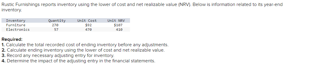 Solved Rustic Furnishings Reports Inventory Using The Lower Chegg