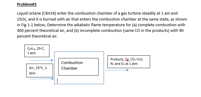 Problem 1 Liquid Octane C8H18 Enter The Combustion Chegg