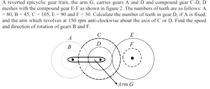 Solved A Reverted Epicyclic Gear Train The Arm G Carries Chegg