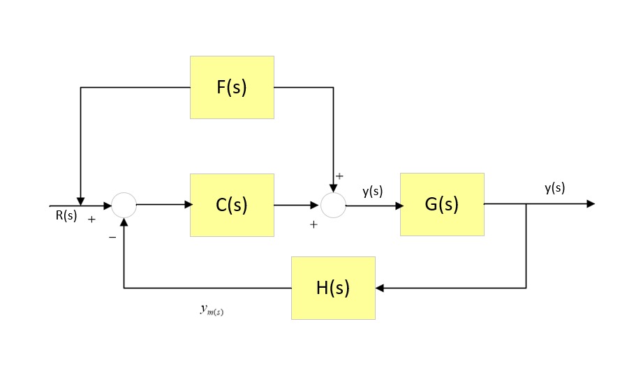 Solved Derive The Relationship Between Y S And R S Chegg