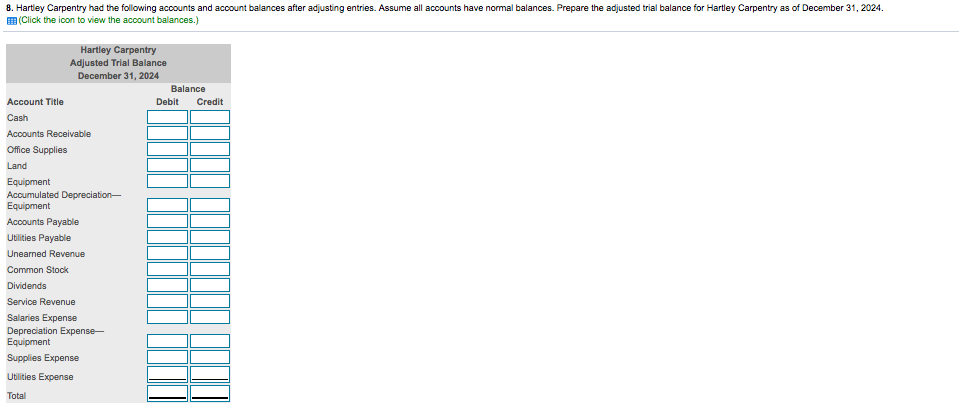 Solved 8 Hartley Carpentry Had The Following Accounts And Chegg