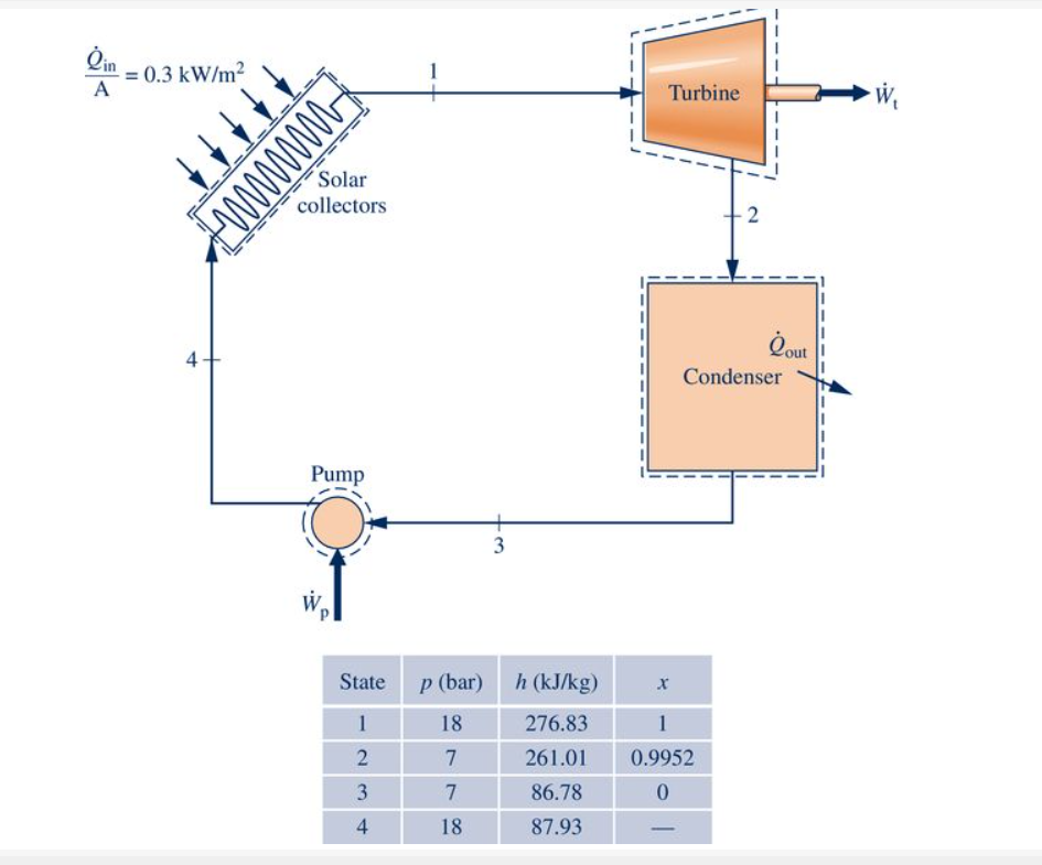 Solved Figure P Provides Steady State Operating Data For Chegg